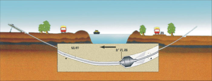 丰都非开挖